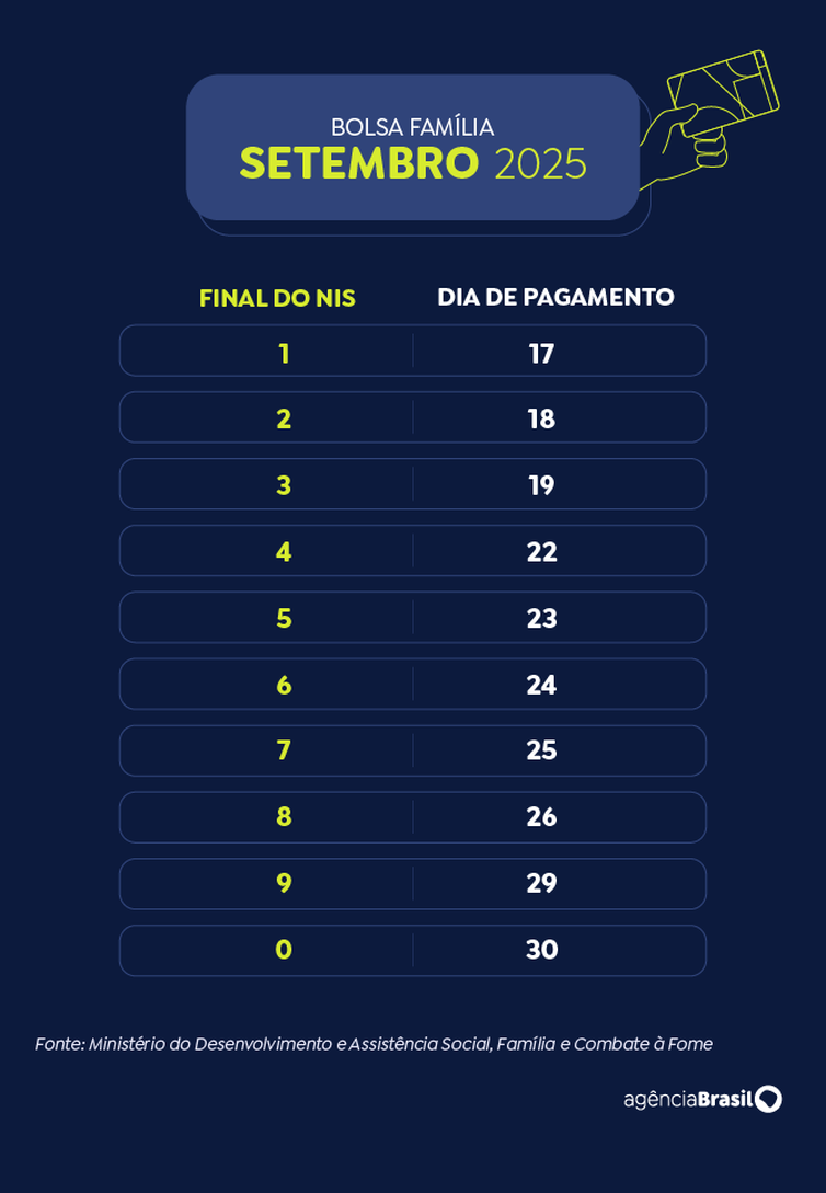 Calendário Bolsa Família - setembro